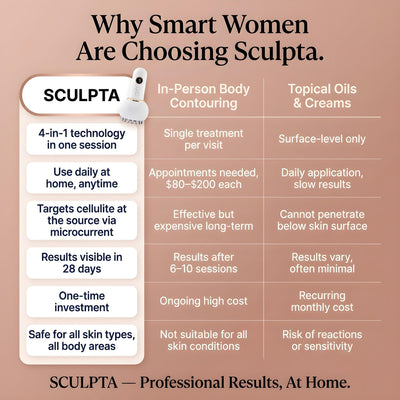 Sculpta™ 4-in-1 Body Sculpt Device