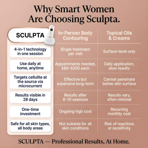 Sculpta™ 4-in-1 Body Sculpt Device